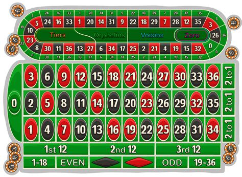 roulette payouts 0